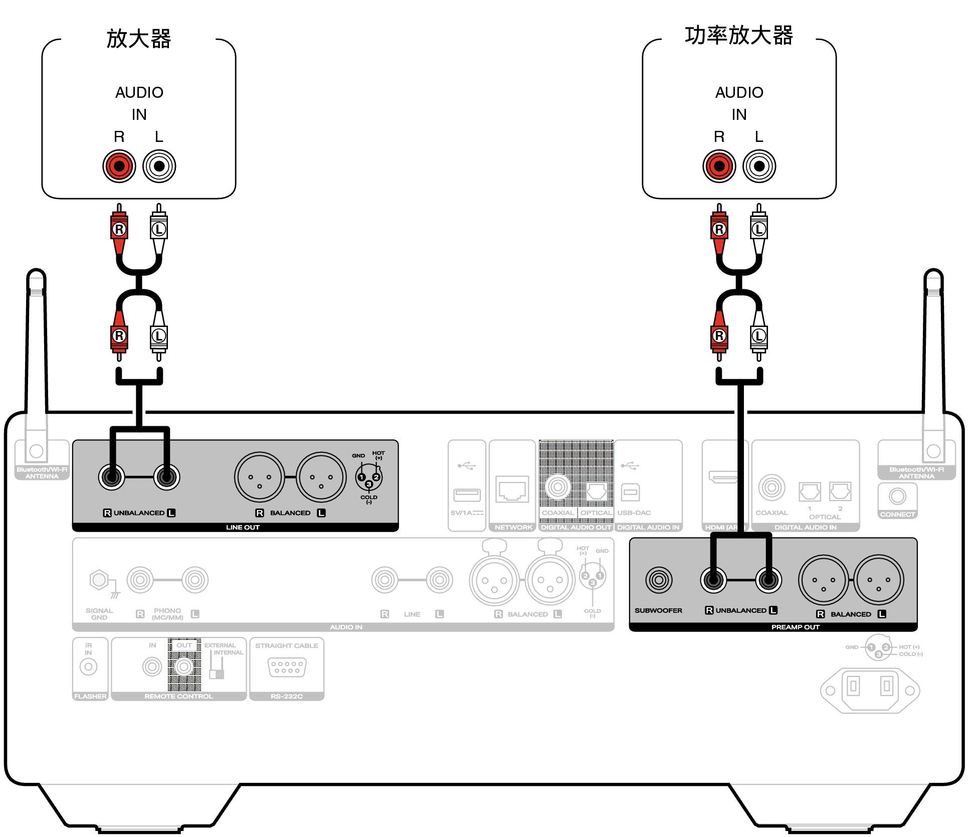 Conne AnalogOut LINK10n